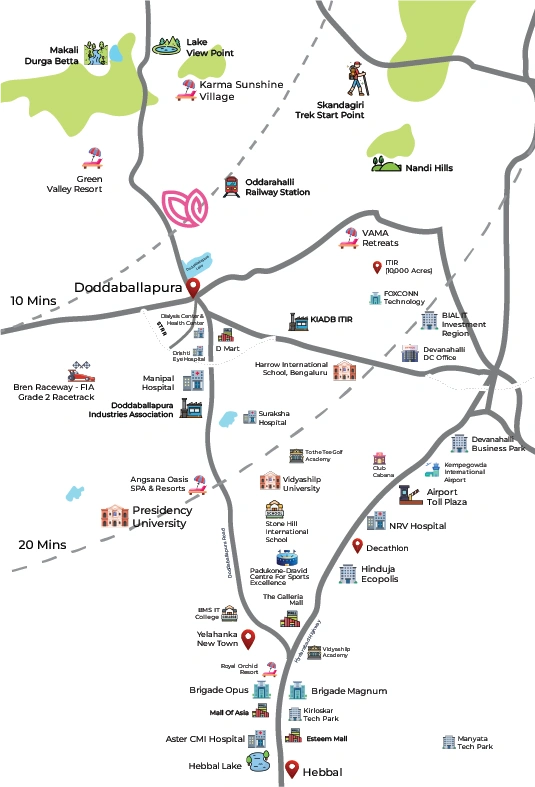 Location Advantages